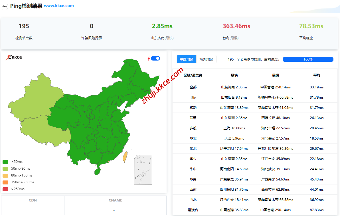 Ping检测：网络世界的基础“心跳”探针