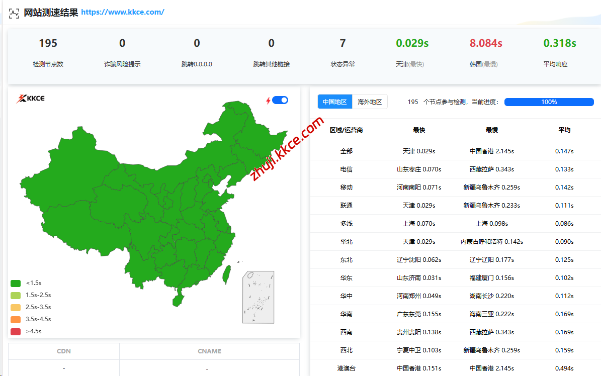 网站测速：揭开访问速度的面纱，优化用户体验的第一步